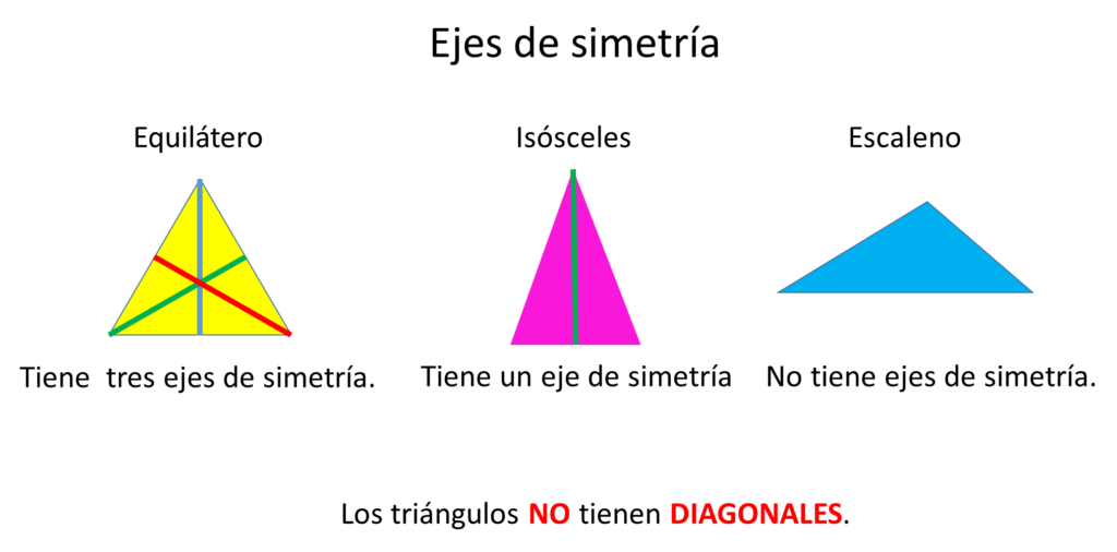 cuantos vertices tiene un triangulo
