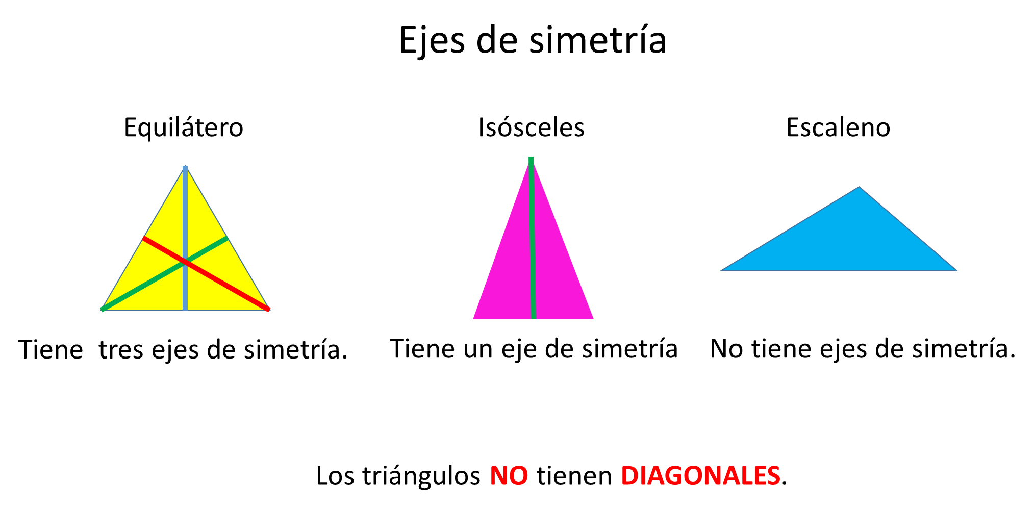 cuantos vertices tiene un triangulo