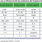 ¿Cuántos watts consume un contacto? cuantos-watts-consume-un-contacto