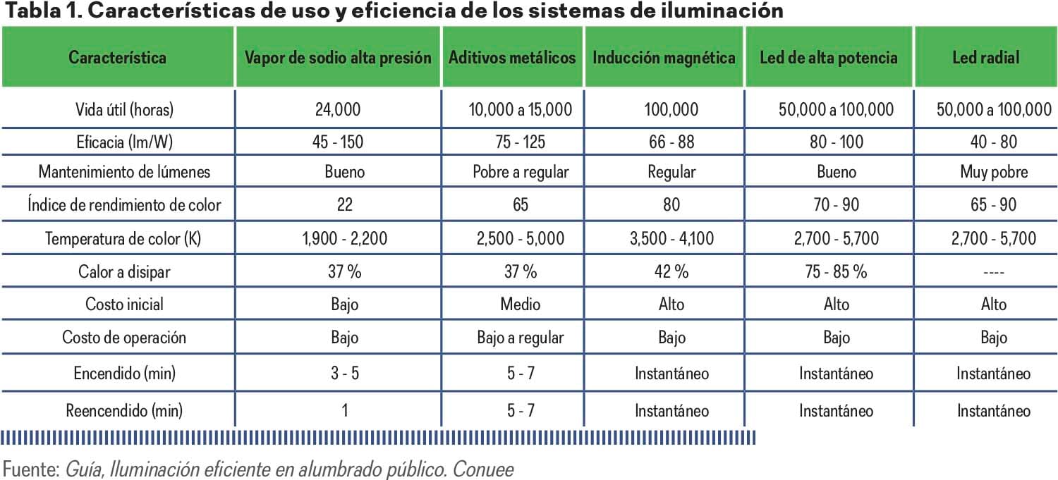 cuantos watts consume un contacto