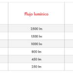 ¿Cuántos watts consume un foco? cuantos-watts-consume-un-foco