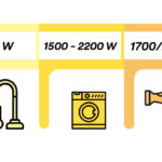 ¿Cuántos watts consume un microondas? cuantos-watts-consume-un-microondas