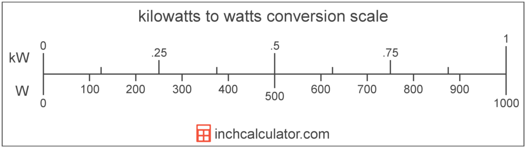 cuantos watts tiene un kilowatt