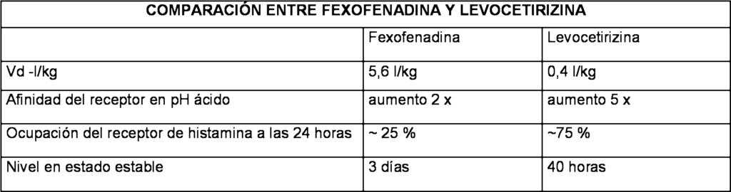 desenfriol cada cuanto se toma