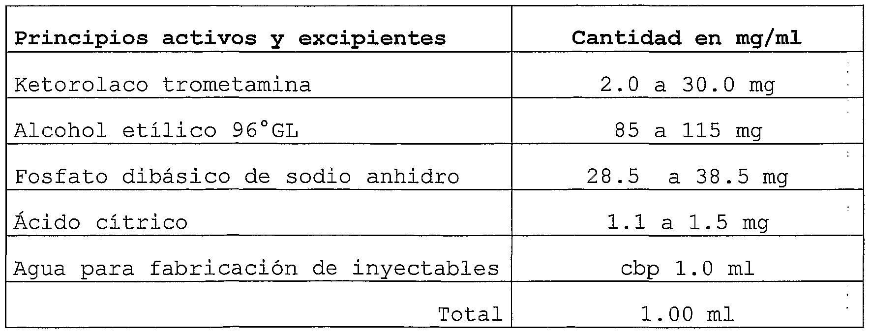 En Cuanto Se Diluye El Etamsilato cuanto.bid