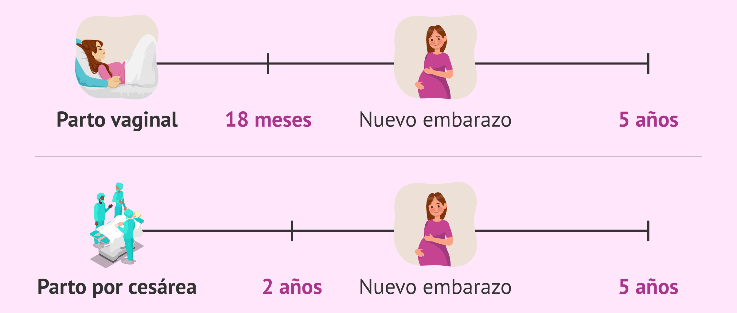 en cuanto o en cuanto