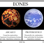 eon-cuanto-es