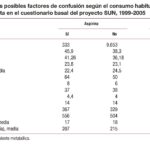 flanax-cada-cuanto-se-toma