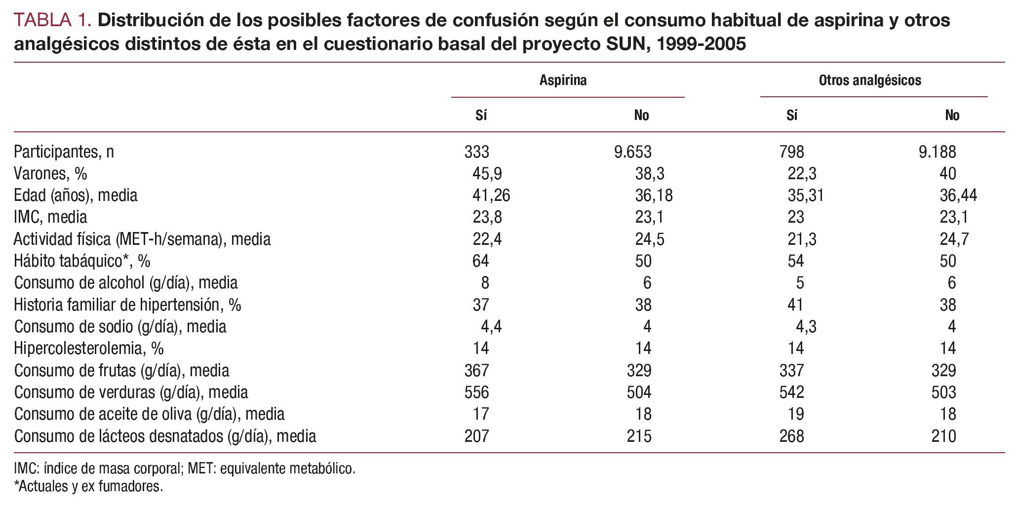 flanax cada cuanto se toma