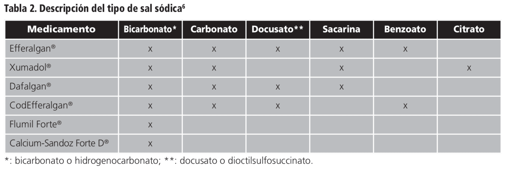 flumil cuantas gotas por kilo