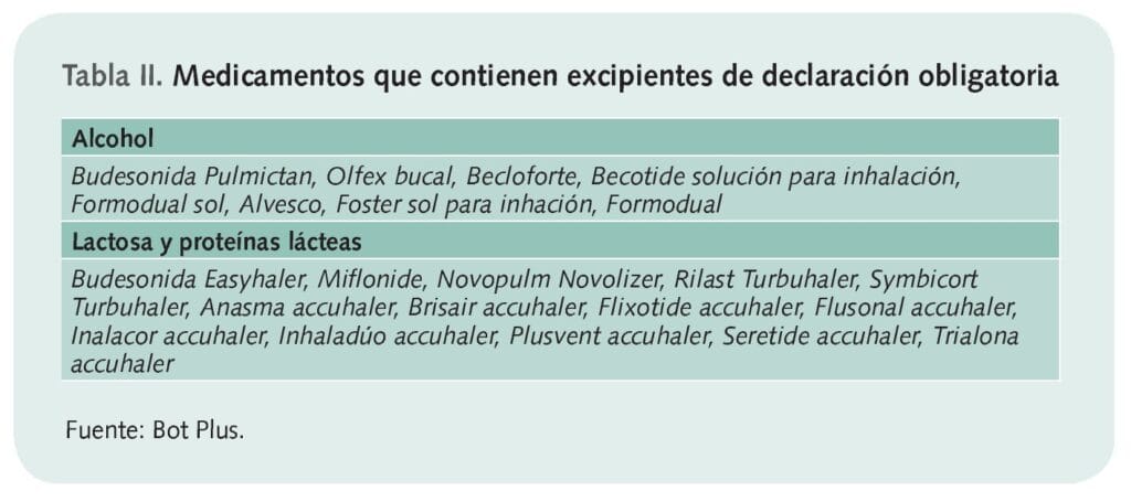 Hiperreactividad bronquial ¿cuánto dura? 2 hiperreactividad bronquial cuanto dura