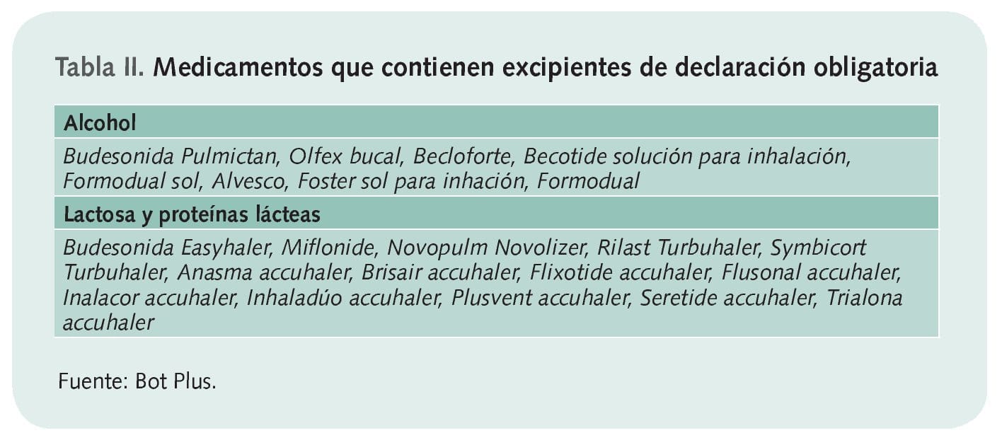 hiperreactividad bronquial cuanto dura
