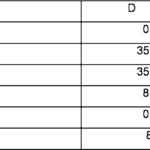 hipromelosa-cada-cuantas-horas