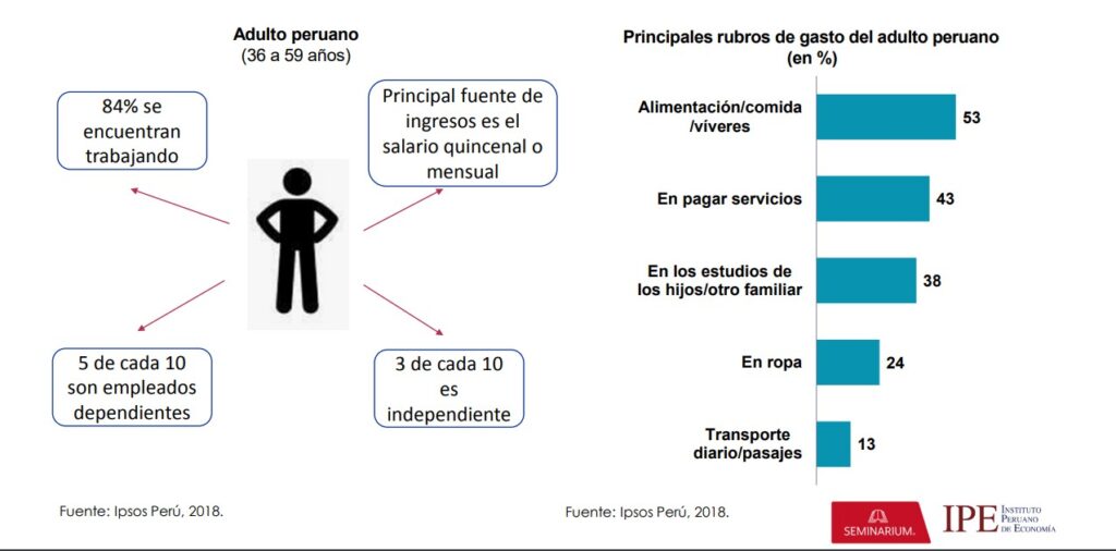 indica cuanto gastan las personas