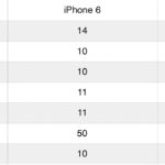 iphone-6s-bateria-cuanto-dura