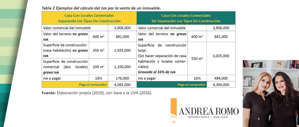 iva en mexico cuanto es