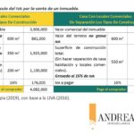 IVA en México ¿cuánto es? iva-en-mexico-cuanto-es