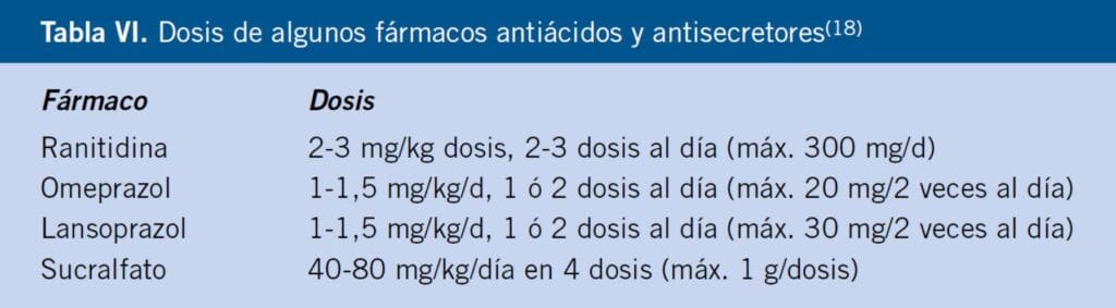 lansoprazol cada cuanto se toma