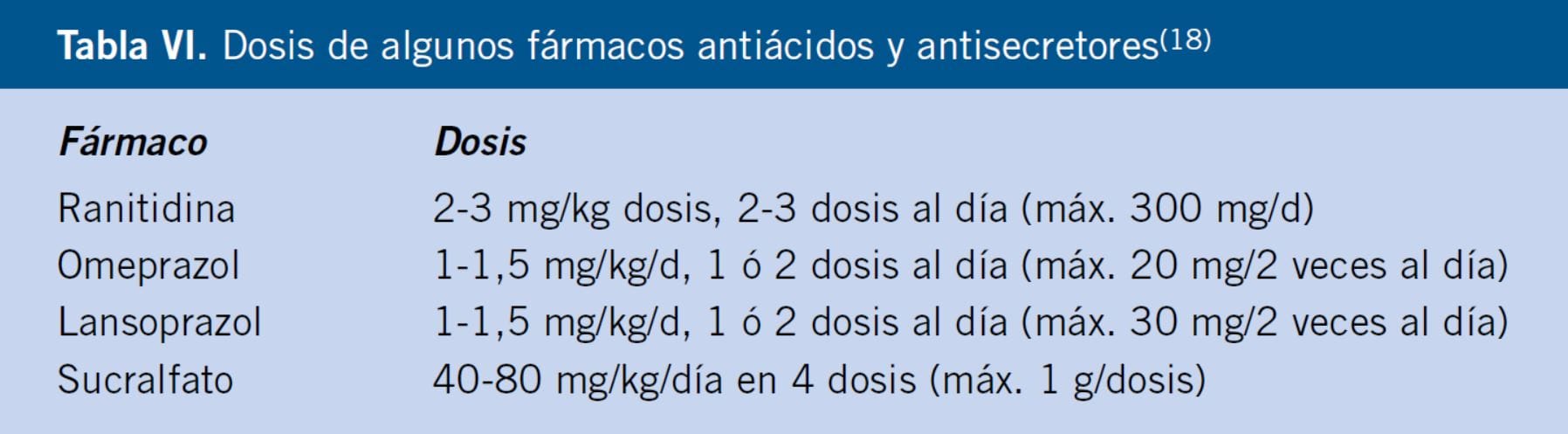 Blog 2 lansoprazol cada cuanto se toma