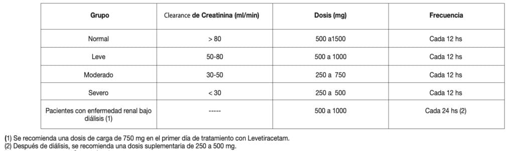 levetiracetam cuanto cuesta
