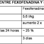 levocetirizina-cada-cuanto-se-toma