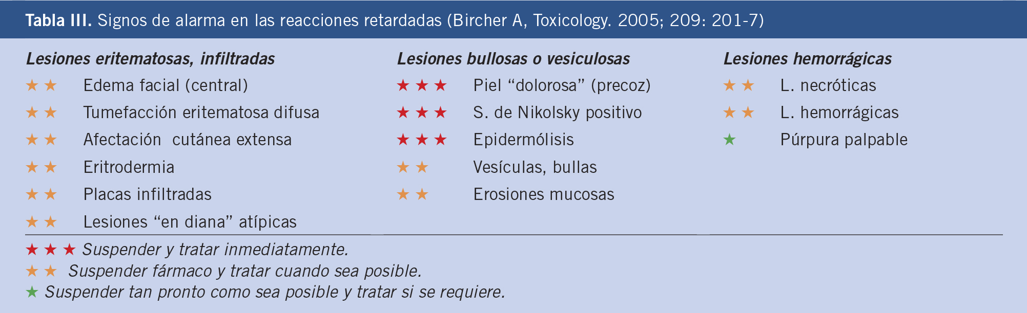metamizol en cuanto se diluye