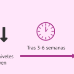 misoprostol-cuanto-dura-el-sangrado