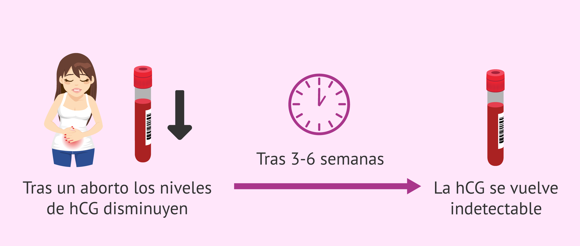 misoprostol cuanto dura el sangrado
