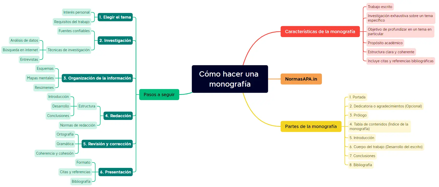 monografia cuantas paginas tiene