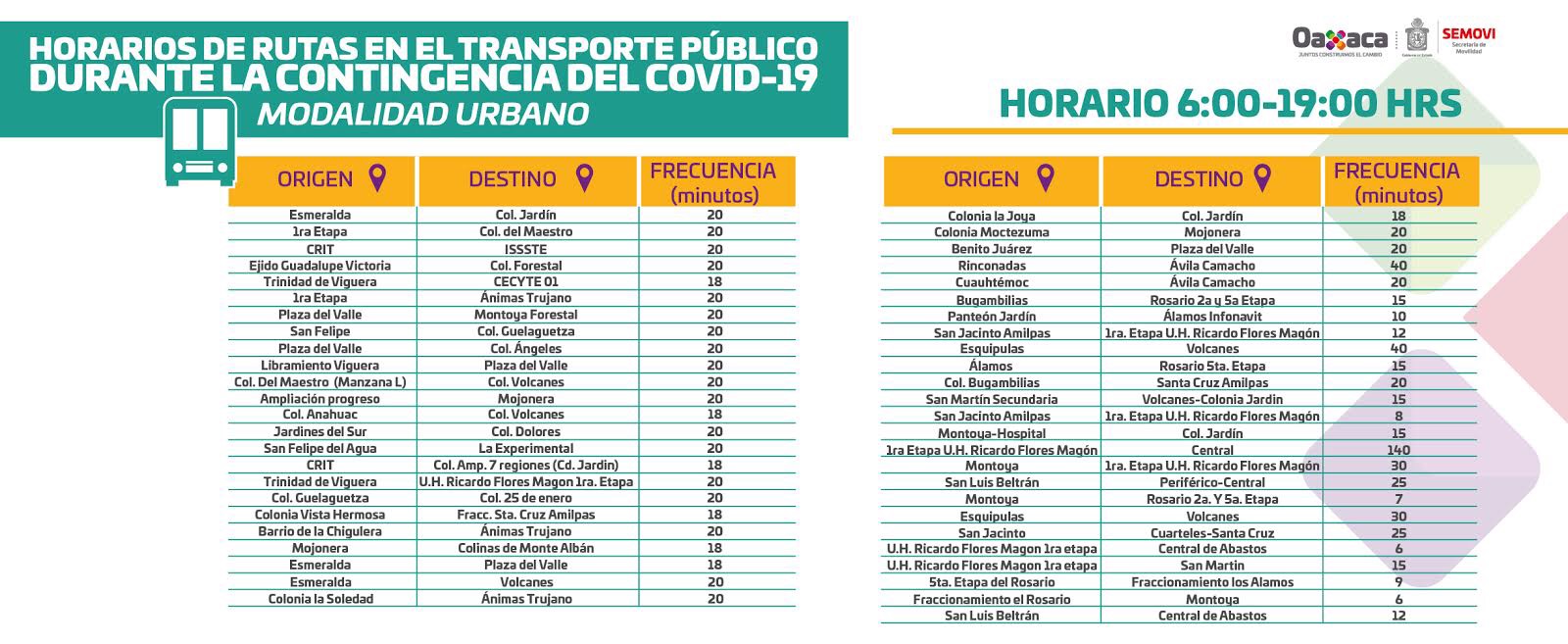 municipios de oaxaca cuantos son