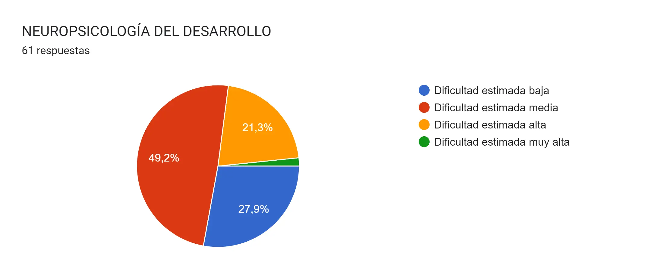 Blog 10 neuropsicologia cuantos anos son