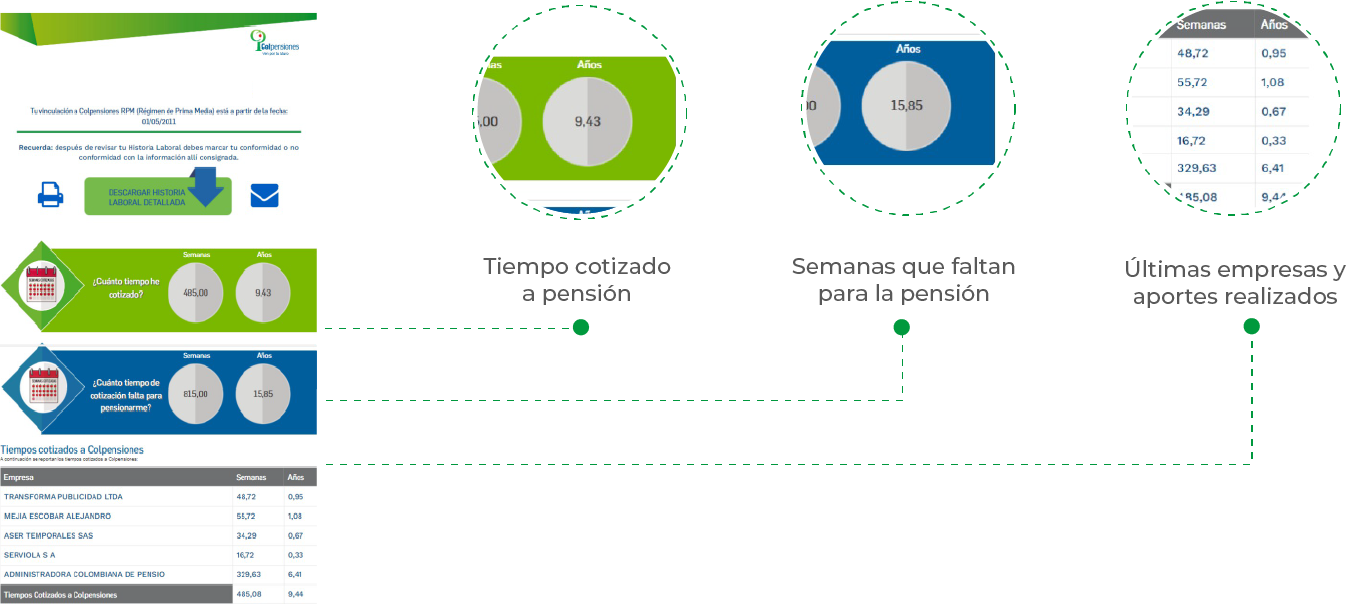 saber cuantas semanas tengo cotizadas
