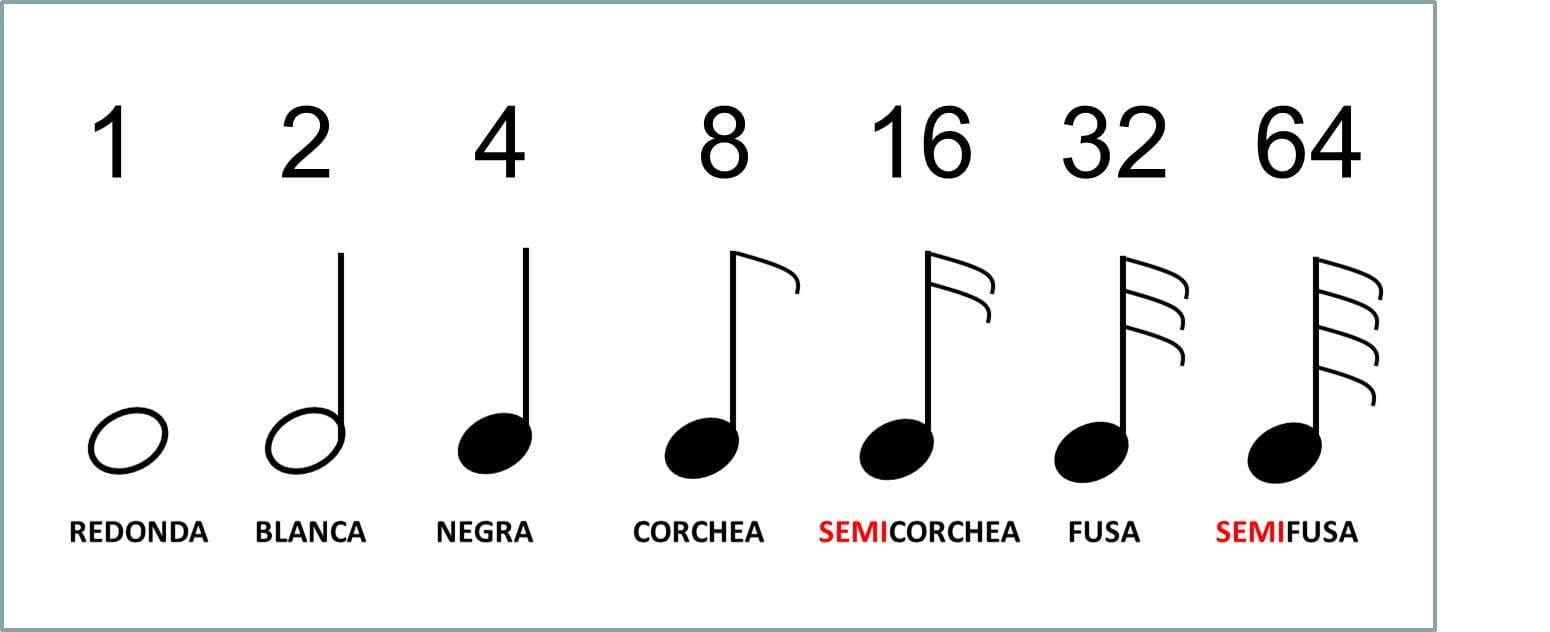 semicorchea cuanto vale