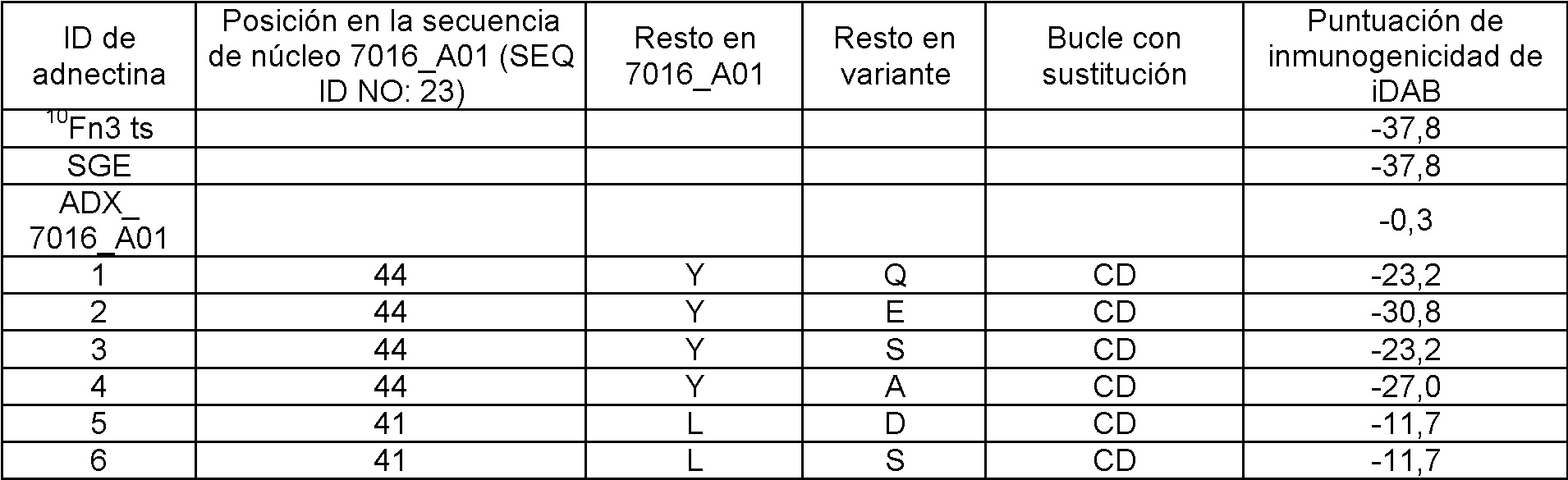 terlipresina en cuanto se diluye