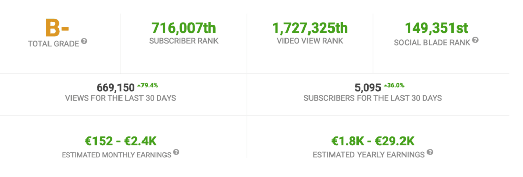 youtubers cuanto ganan