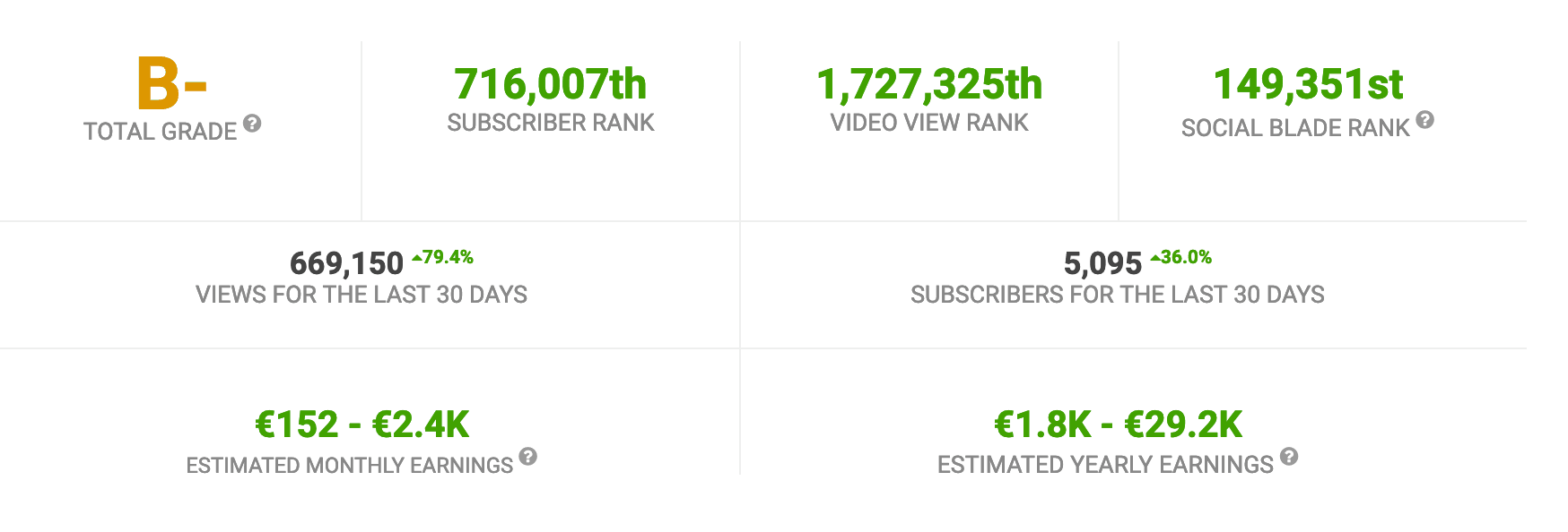 Blog 8 youtubers cuanto ganan